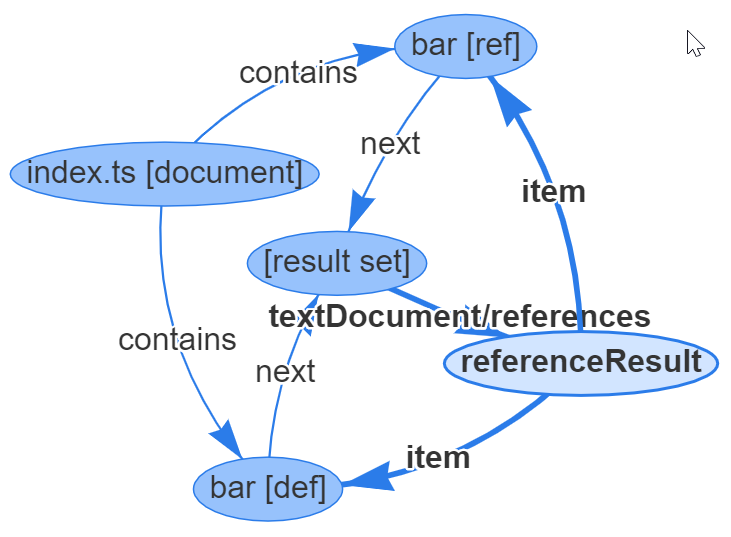 References Result